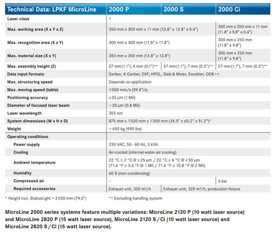 LPKF MicroLine 2820 P spec card - full specifications
