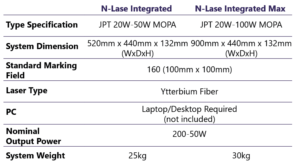 Needham Fiber Laser Machine (N-Lase Integrated)