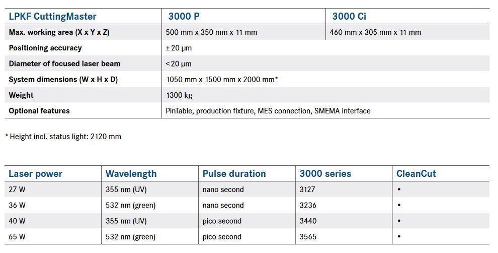 LPKF CuttingMaster 3000 series detail specifications - full spec card