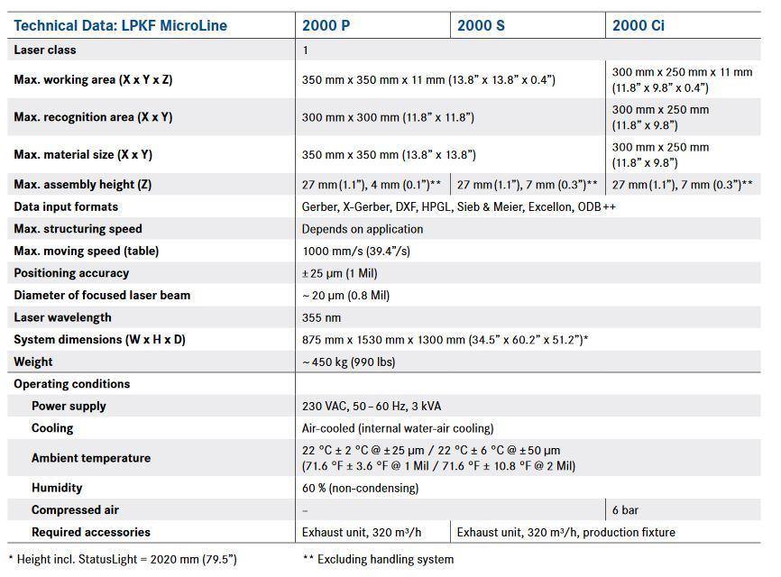 LPKF MicroLine 2000 Systems full specification - spec card for LPKF MicroLine 2000 P, LPKF MicroLine 2000 S and LPKF MicroLine 2000 Ci