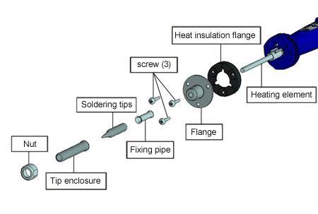 HAKKO soldering iron FX600 exploded view, including nut, tip enclosure, soldering iron tips, fixing pipe, screws, flange, heat insulation flange, heating element