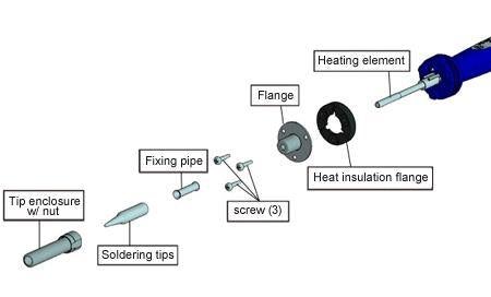 Exploded view for Hakko FX601 temperature adjustable soldering iron including tip enclosure with nut, soldering iron tips, fixing pipe, screws, flange, heat insulation flange, heating element.