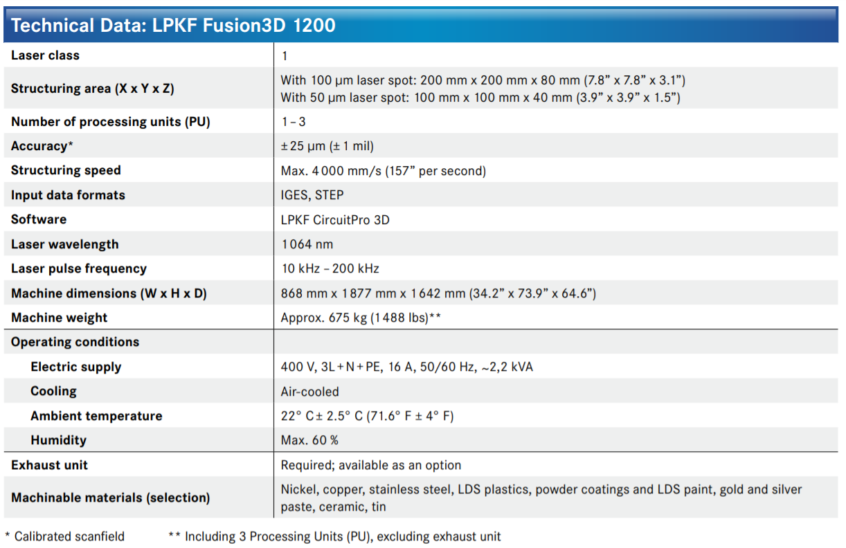 LPKF Fusion3D 1200
