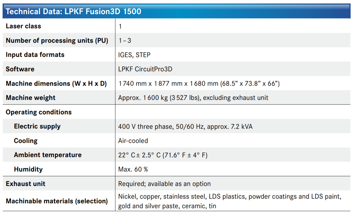 LPKF Fusion3D 1500
