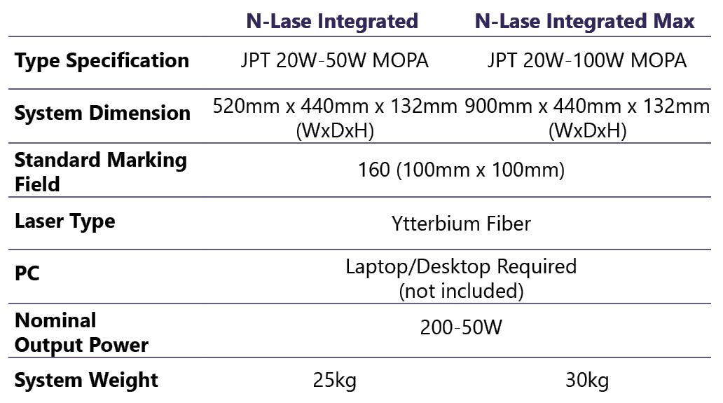 Needham Fiber Laser Machine  (N-Lase Integrated)