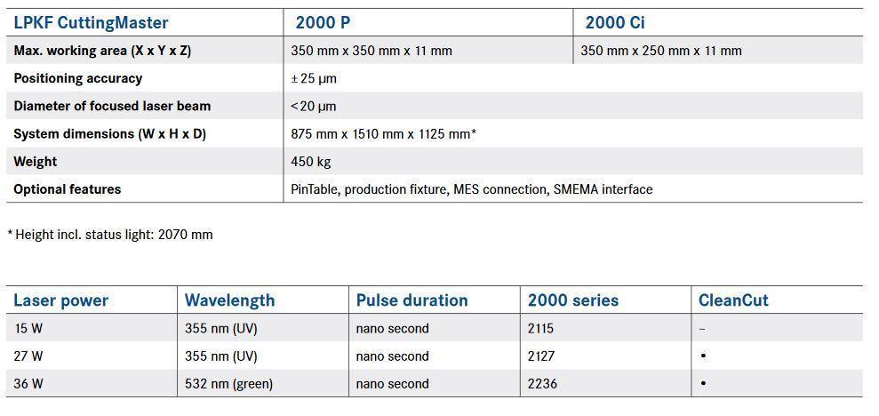 LPKF CuttingMaster series detailed specifications - full spec card for LPKF CuttingMaster 2000P and LPKF CuttingMaster 2000 Ci